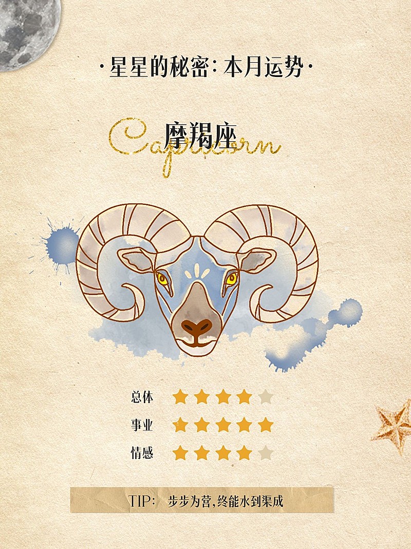 12星座运势娱乐测试小红书配图套系