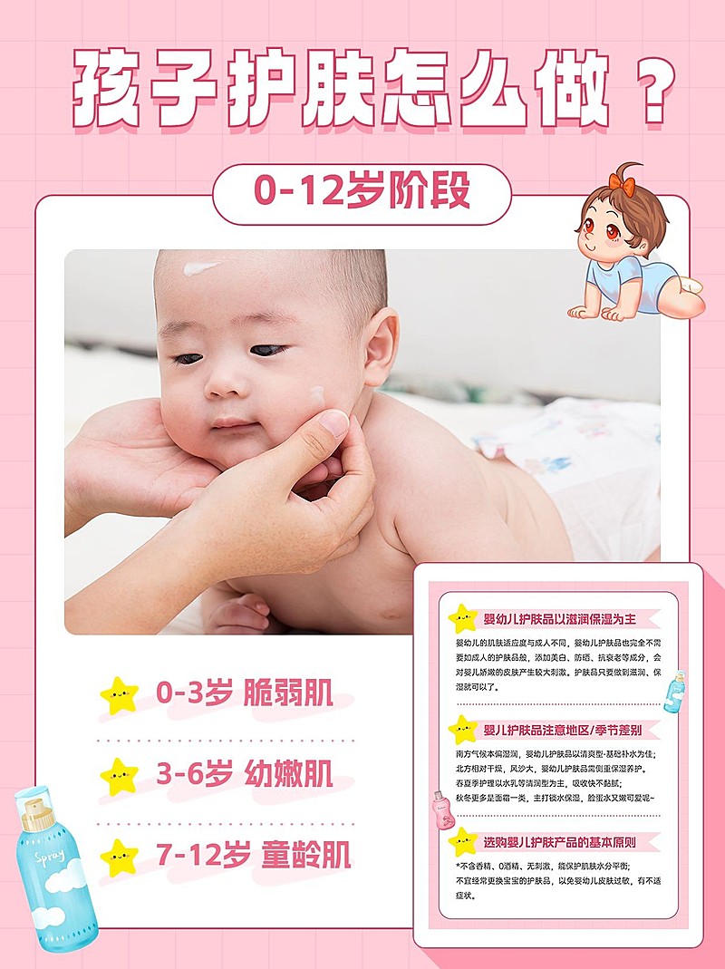 母婴亲子护肤攻略科普小红书封面