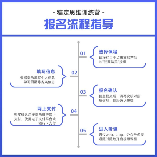 流程时间轴方形图表海报预览效果