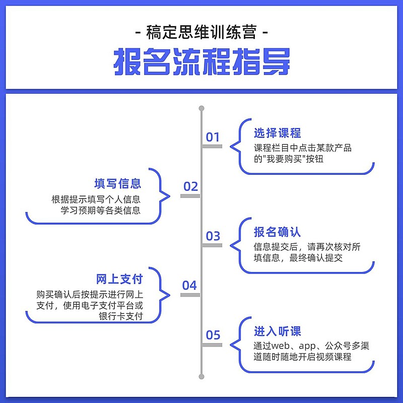 流程时间轴方形图表海报