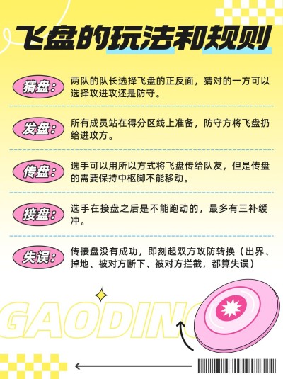 飞盘运动知识科普小红书配图