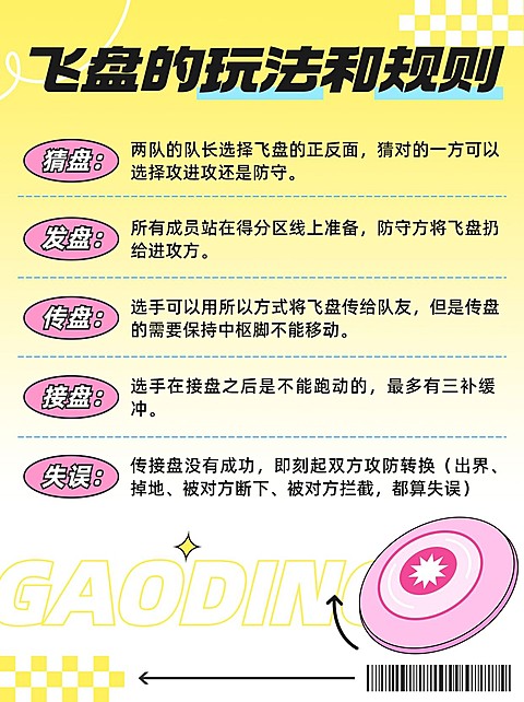 飞盘运动知识科普小红书配图