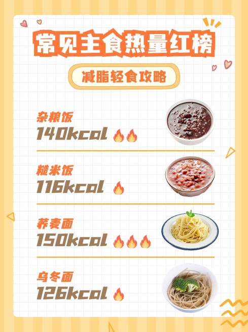 餐饮美食减脂轻食攻略指南小红书配图预览效果