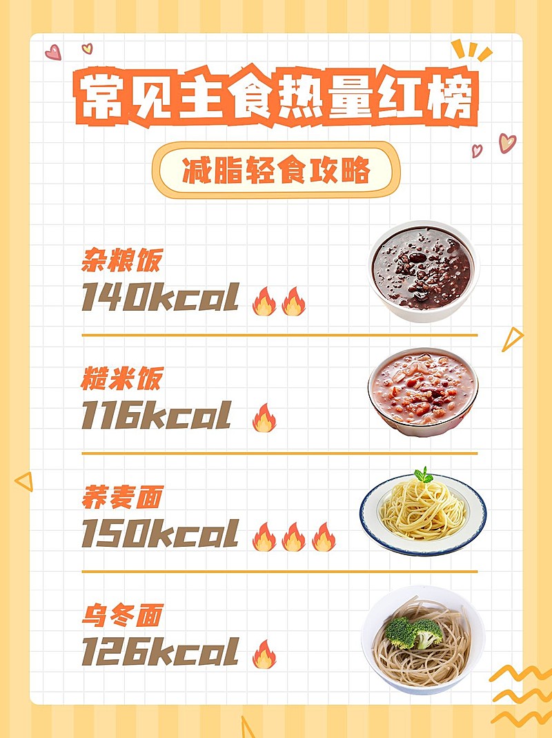 餐饮美食减脂轻食攻略指南小红书配图