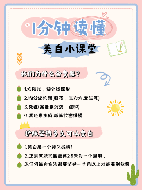美白知识科普动态GIF小红书配图预览效果