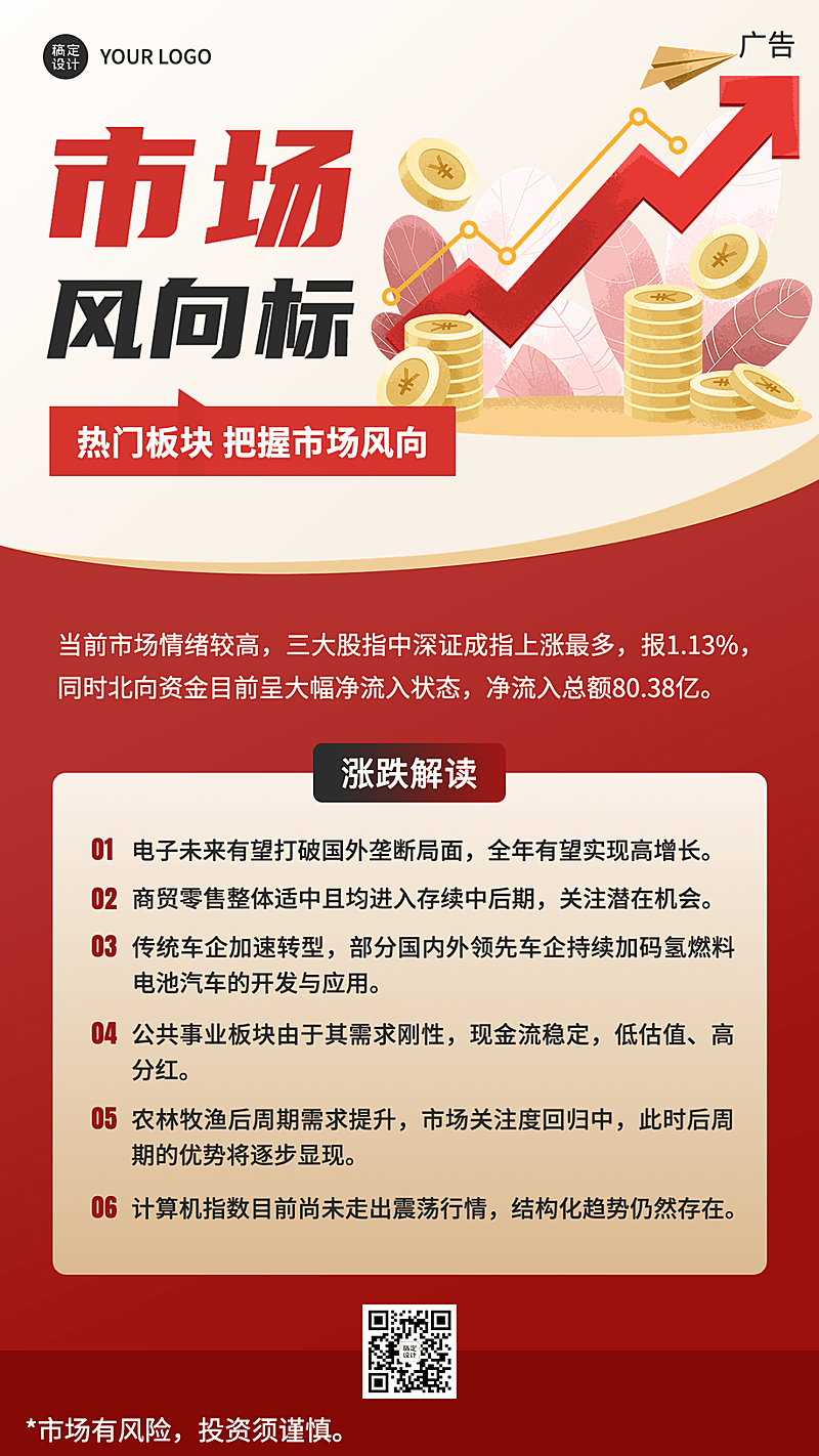 金融证券市场行业资讯解读手机海报
