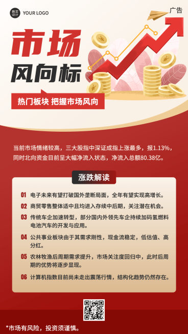 金融证券市场行业资讯解读手机海报预览效果
