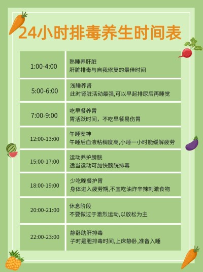 健康养生知识科普时间表小红书配图