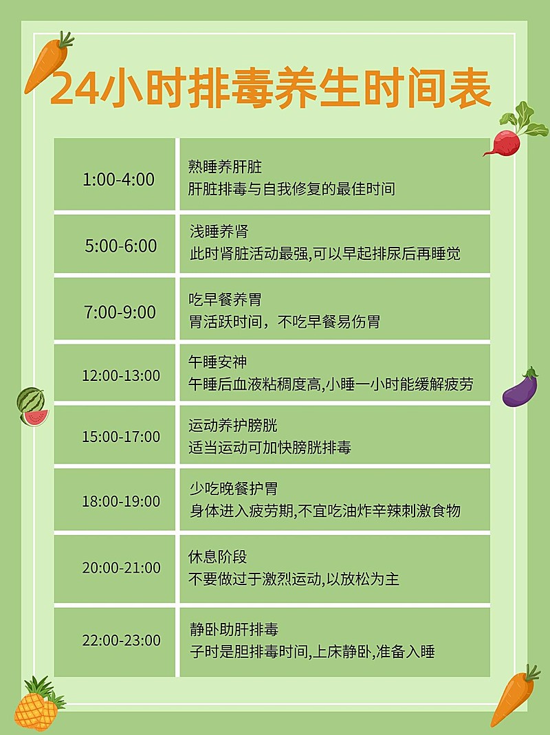 健康养生知识科普时间表小红书配图