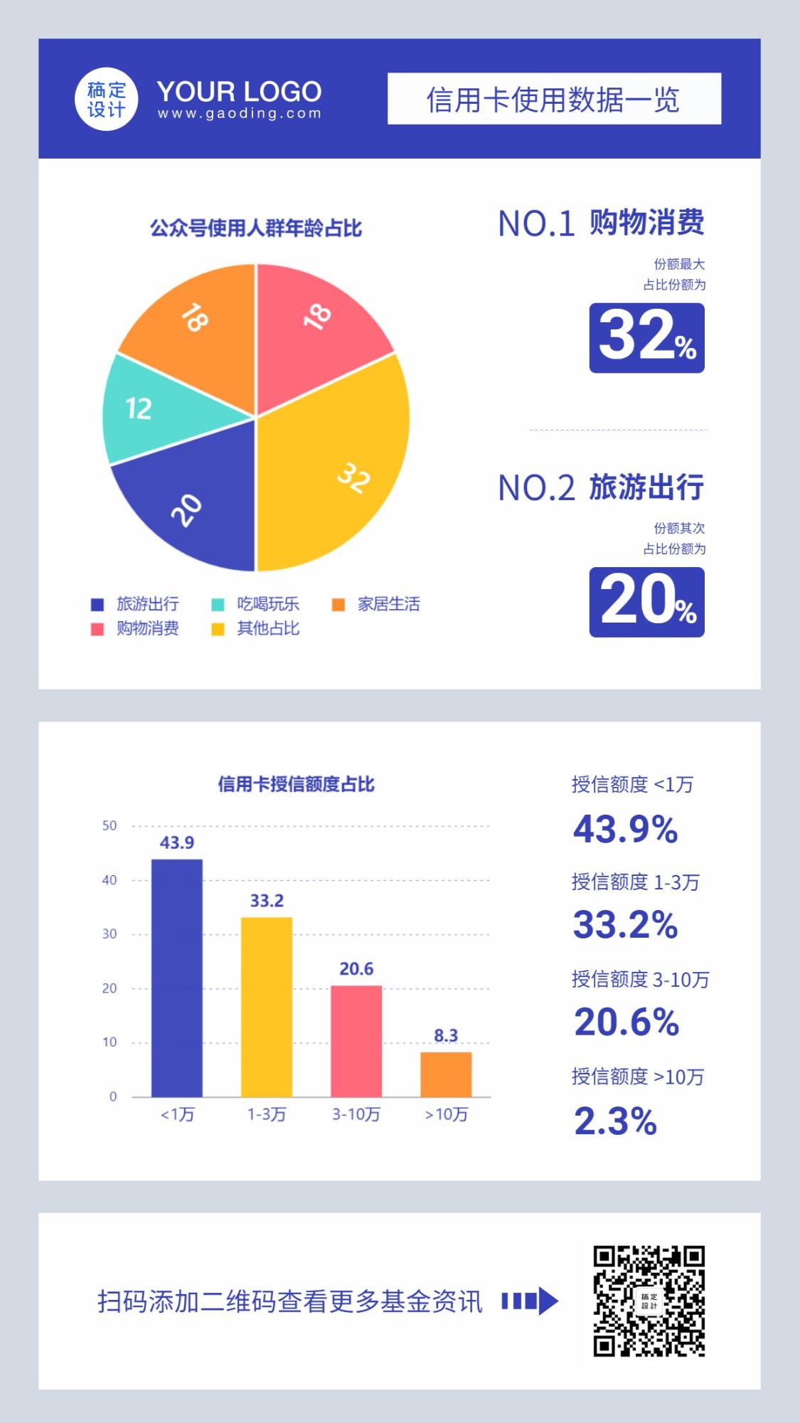 信用卡使用数据一览表图表海报