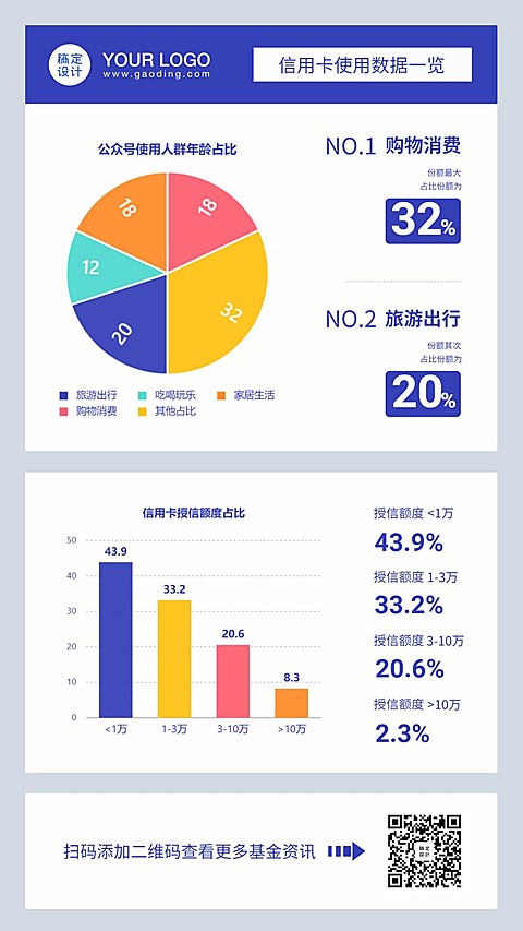 信用卡使用数据一览表图表海报