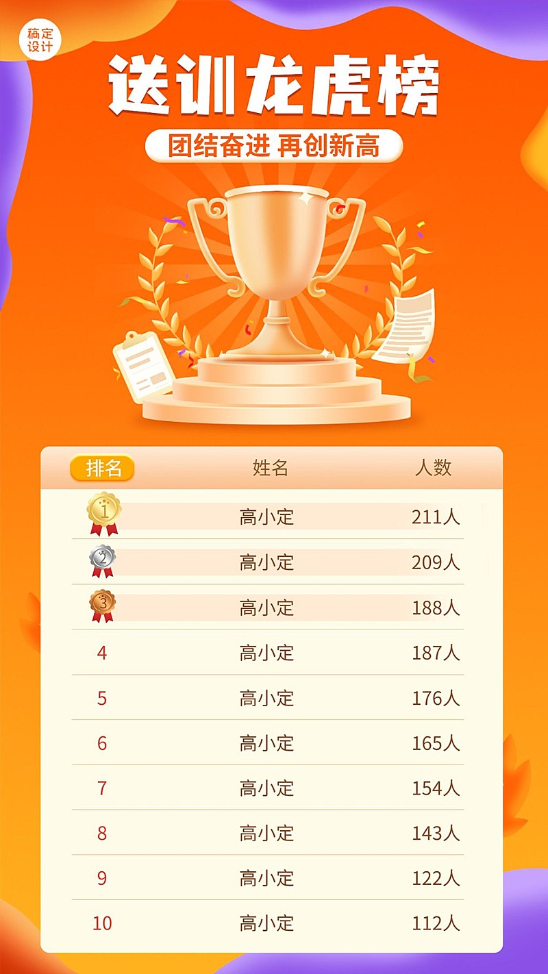 金融保险表彰颁奖简约竖版喜报