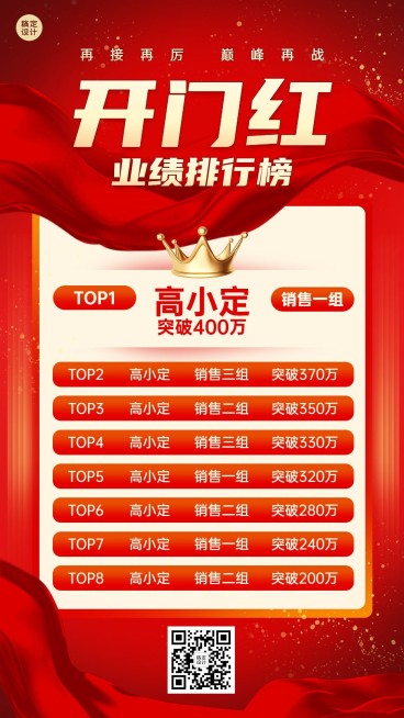 金融保险开门红业绩表彰排行榜喜报喜庆手机海报预览效果