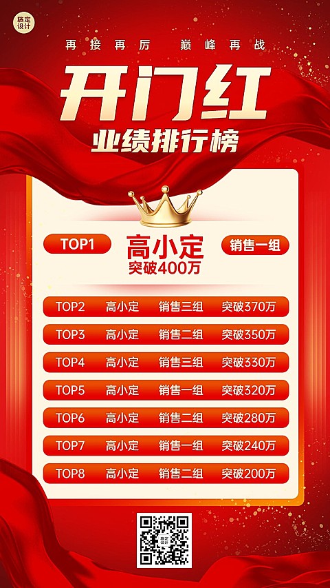金融保险开门红业绩表彰排行榜喜报喜庆手机海报