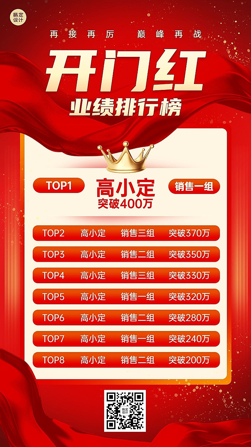 金融保险开门红业绩表彰排行榜喜报喜庆手机海报