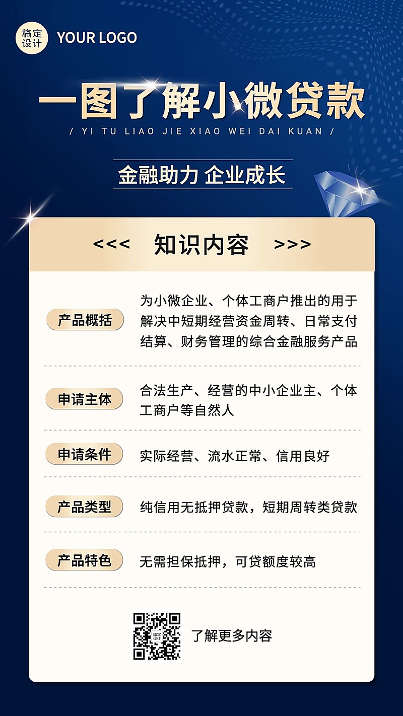 金融贷款一图读懂知识科普简约商务风手机海报