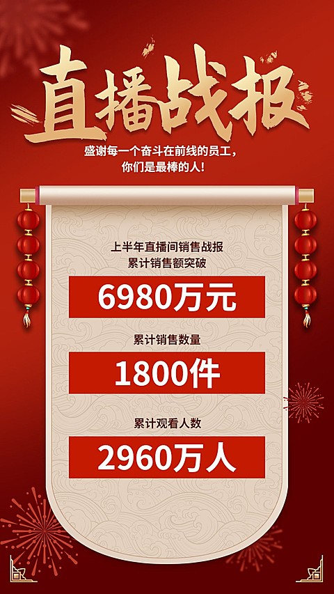 员工业绩表彰喜庆风锦旗喜报