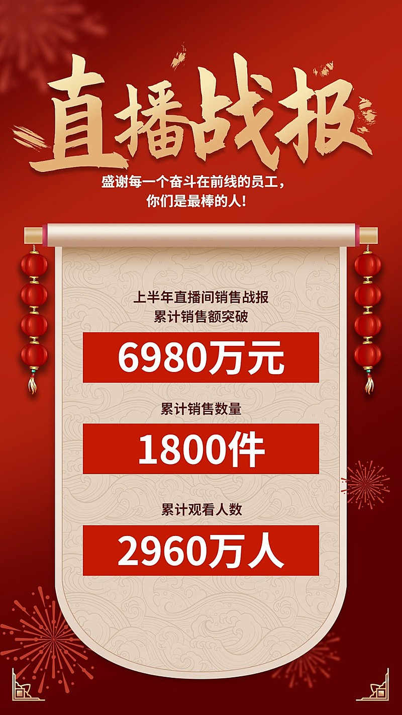 员工业绩表彰喜庆风锦旗喜报