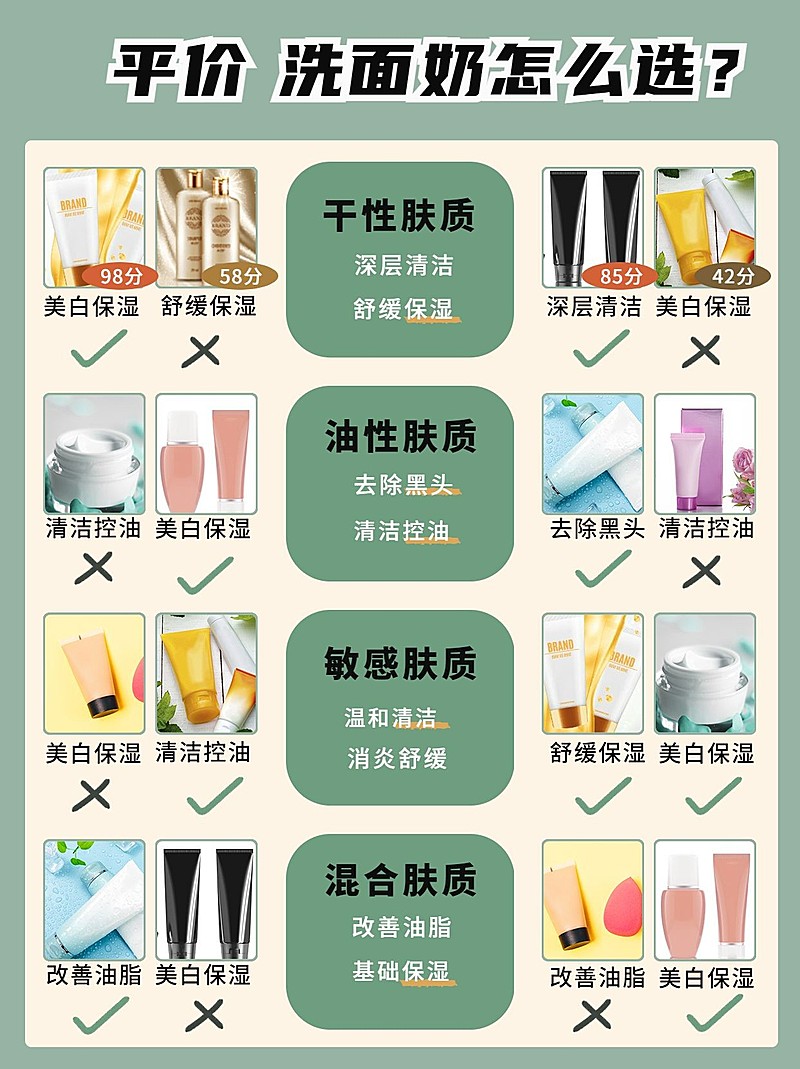 产品安利种草清单小红书封面配图