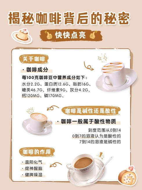 餐饮咖啡饮品健康常识小红书配图预览效果