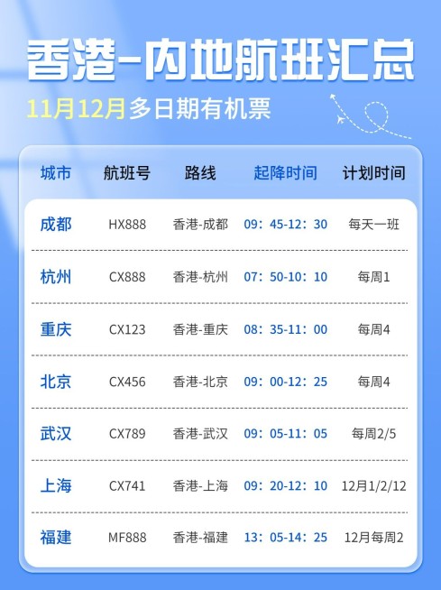 旅游出行航班路线汇总小红书配图预览效果