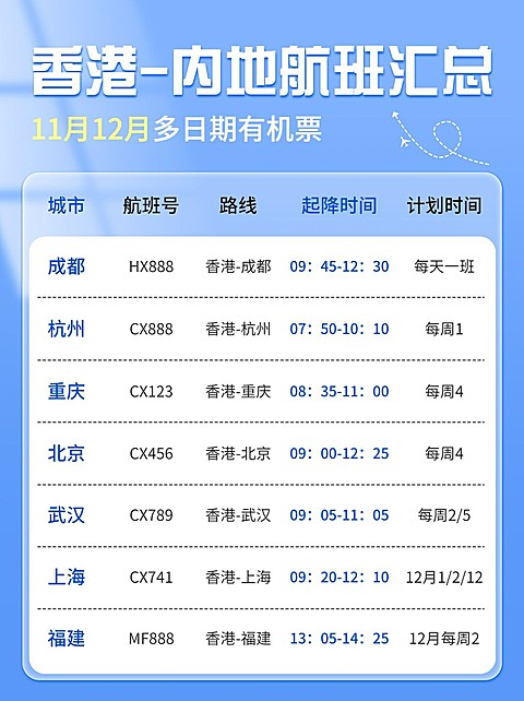 旅游出行航班路线汇总小红书配图