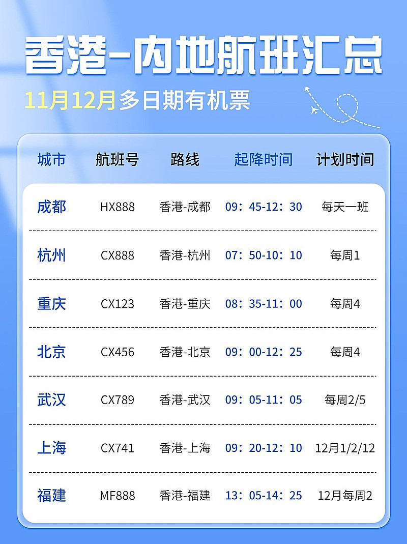 旅游出行航班路线汇总小红书配图