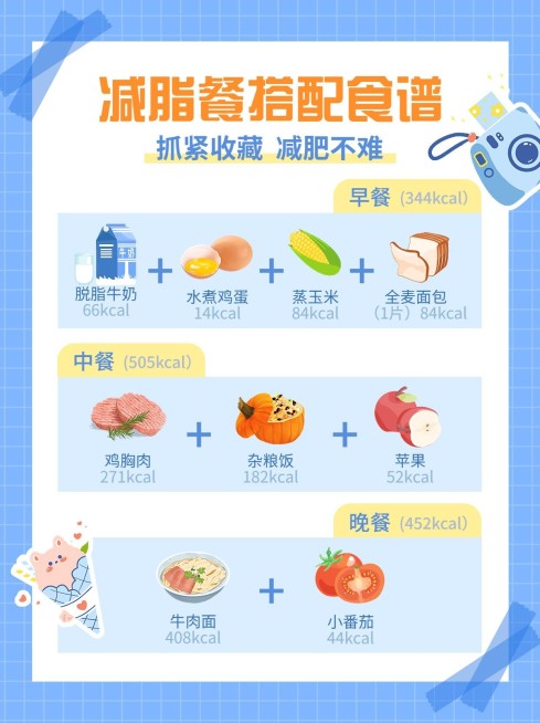 餐饮美食减脂餐攻略指南手绘风小红书配图预览效果