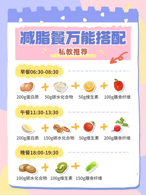 餐饮减脂轻食攻略指南小红书配图预览效果