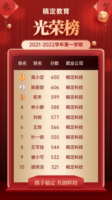 期末光荣榜积分排行榜喜报预览效果