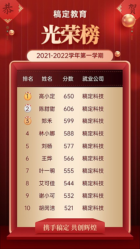 期末光荣榜积分排行榜喜报