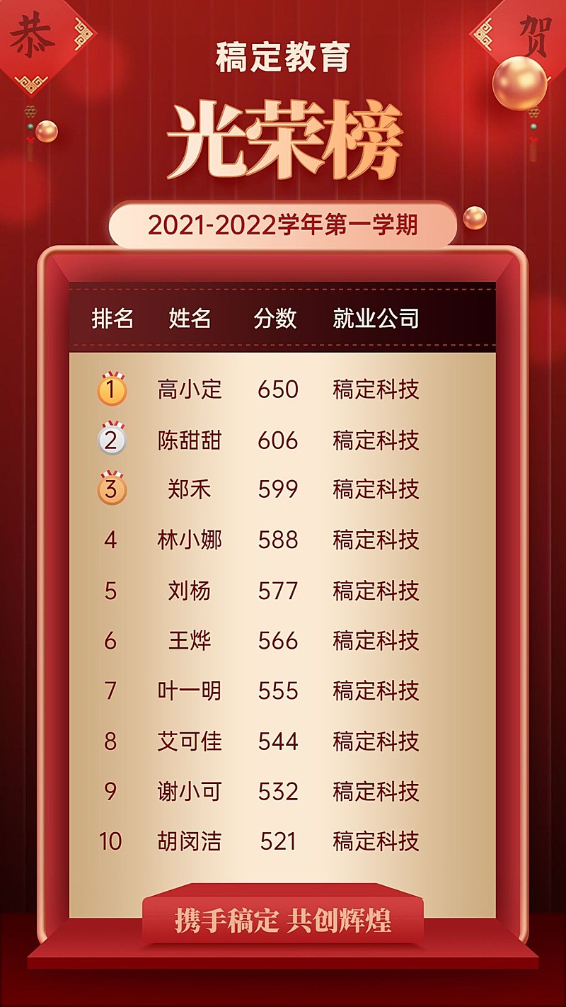 期末光荣榜积分排行榜喜报