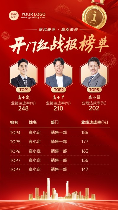 金融保险开门红业绩表彰战报排行榜喜报喜庆手机海报