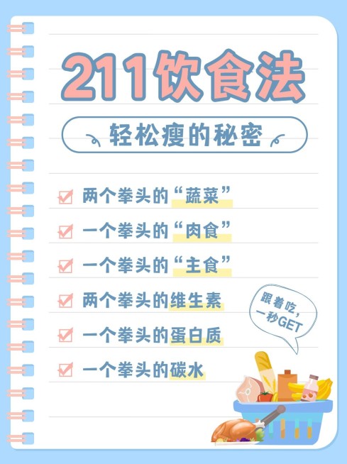 减肥饮食科普线圈本小红书封面配图预览效果