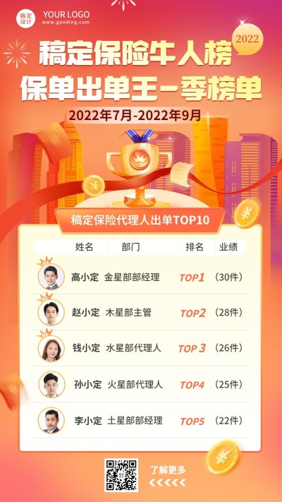 金融保险业绩排行榜单喜报插画手机海报