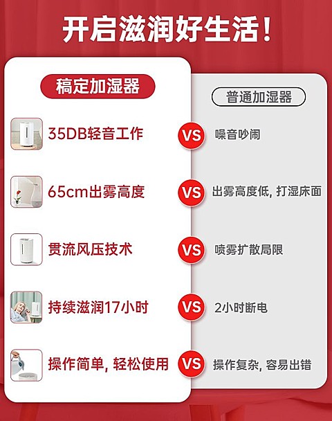 家电加湿器产品对比海报