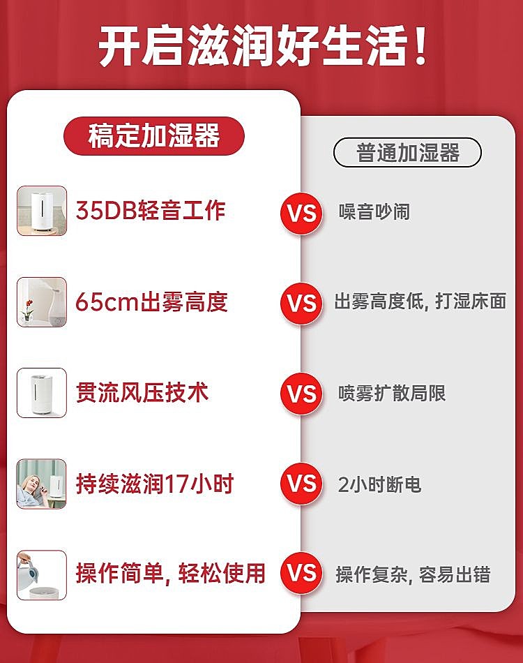 家电加湿器产品对比海报