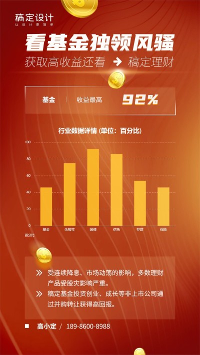 看基金独领风骚数据图表海报