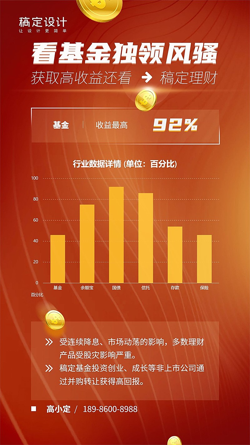 看基金独领风骚数据图表海报