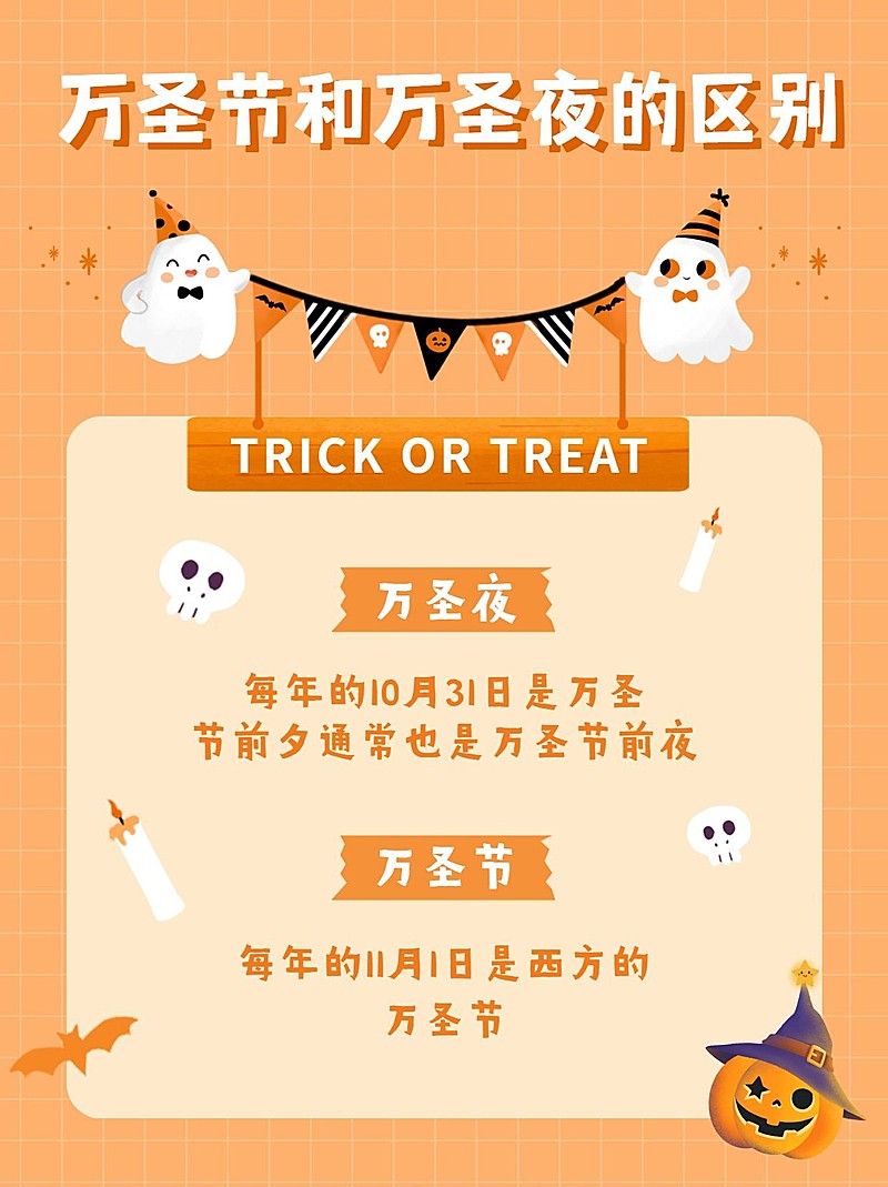 万圣节科普简约手绘小红书配图