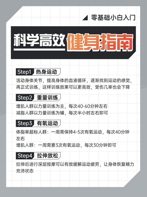 健身知识攻略科普小红书内页预览效果