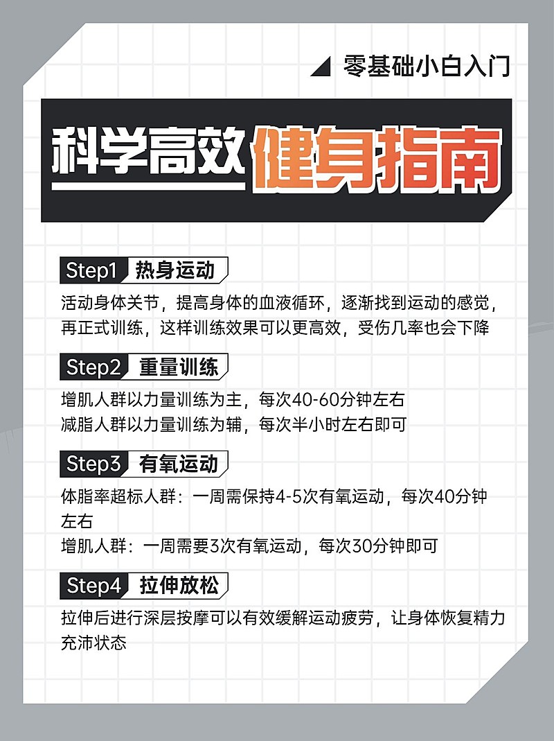 健身知识攻略科普小红书内页