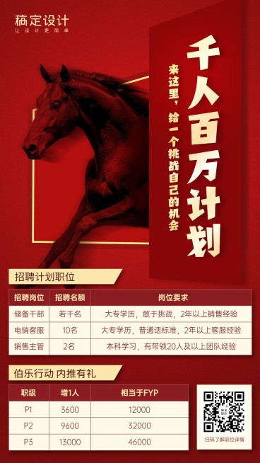 金融保险千人百万计划招聘增员内推海报预览效果