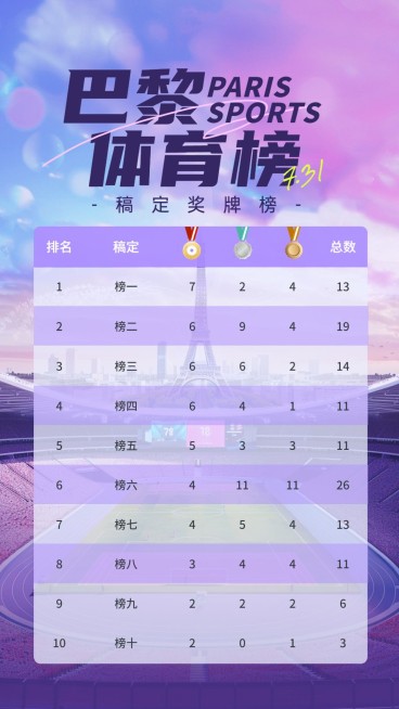 2024巴黎奥运会赛事日程表预览效果
