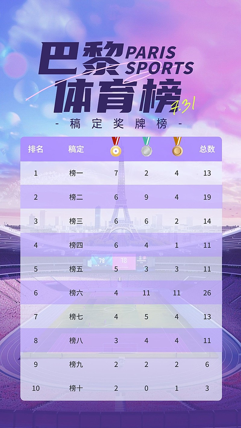 2024巴黎奥运会赛事日程表