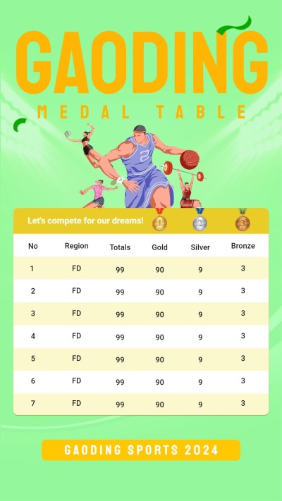 2024 Paris Olympics Medal Table Instagram Story