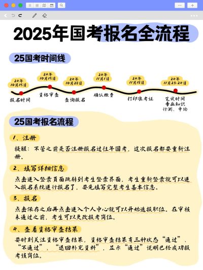 教育国考招考科普攻略小红书配图