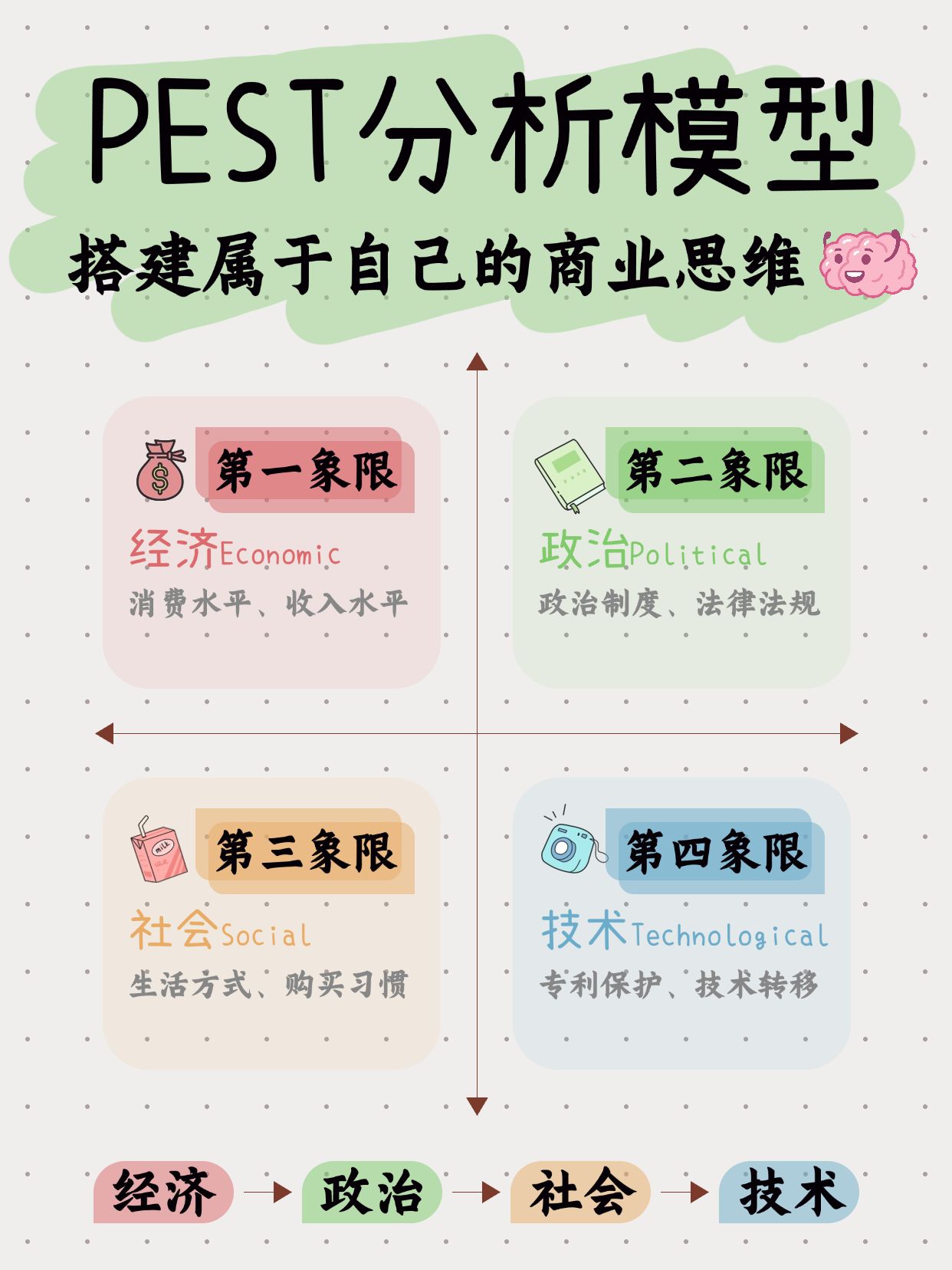 模型四象限小红书内页预览效果