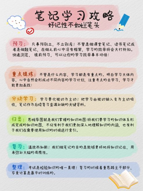教育学习方法分享小红书配图预览效果