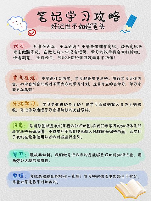 教育学习方法分享小红书配图